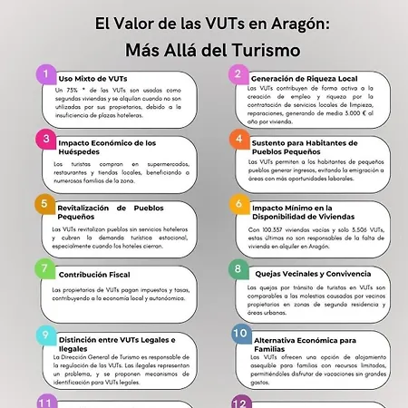 Coqueto Margas Golf Apartamento Sabiñánigo